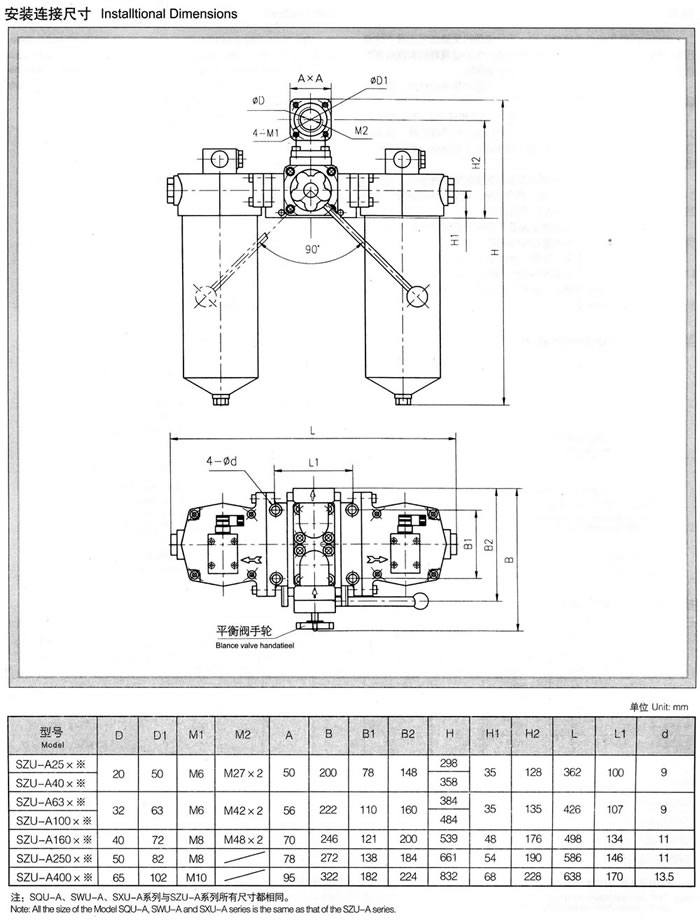 SZU-A、SQU-A、SWU-A、SXU-A系列雙筒回油過(guò)濾器 1.jpg
