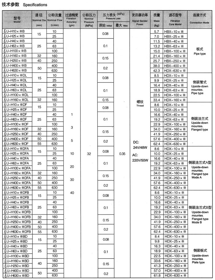ZU-H、QU-H系列壓力管路過(guò)濾器1.jpg