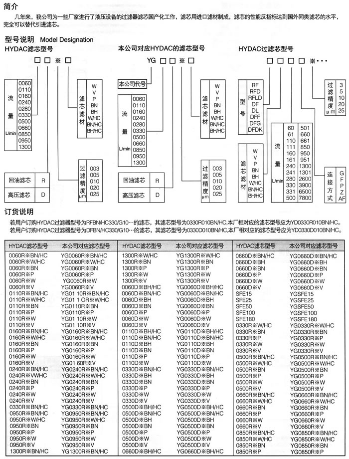 濾芯國產化.jpg